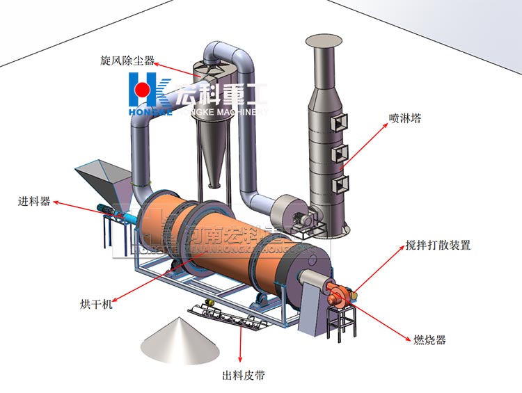 污泥烘干機工藝流程