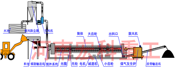 糞便烘干機(jī)工作原理圖