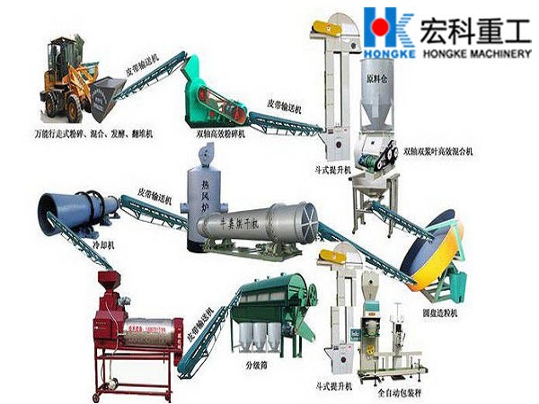 牛糞烘干機流程圖